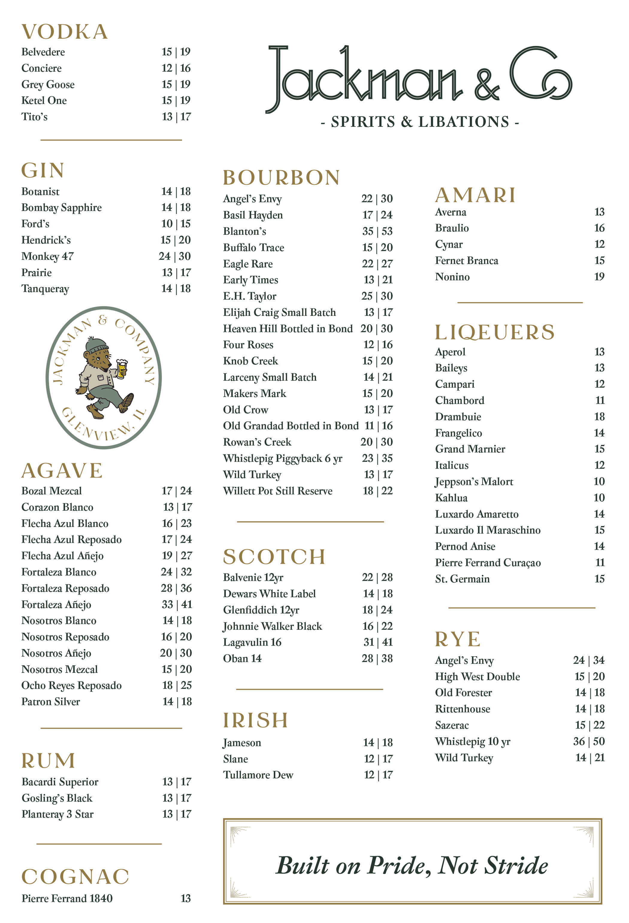 The Menu at Jackman & Co.